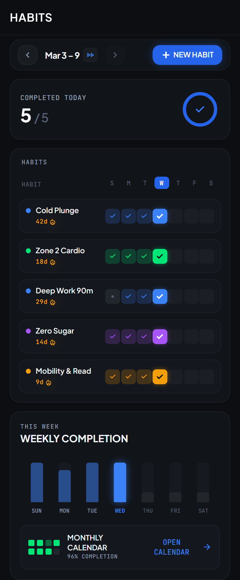 Ascenyx habits screen showing streaks and a weekly completion chart